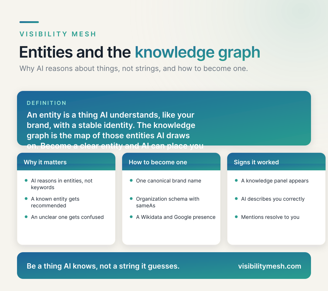 Your Homepage Is an Answer Source, Not a Billboard. A Visibility Mesh infographic for ecommerce AI visibility.