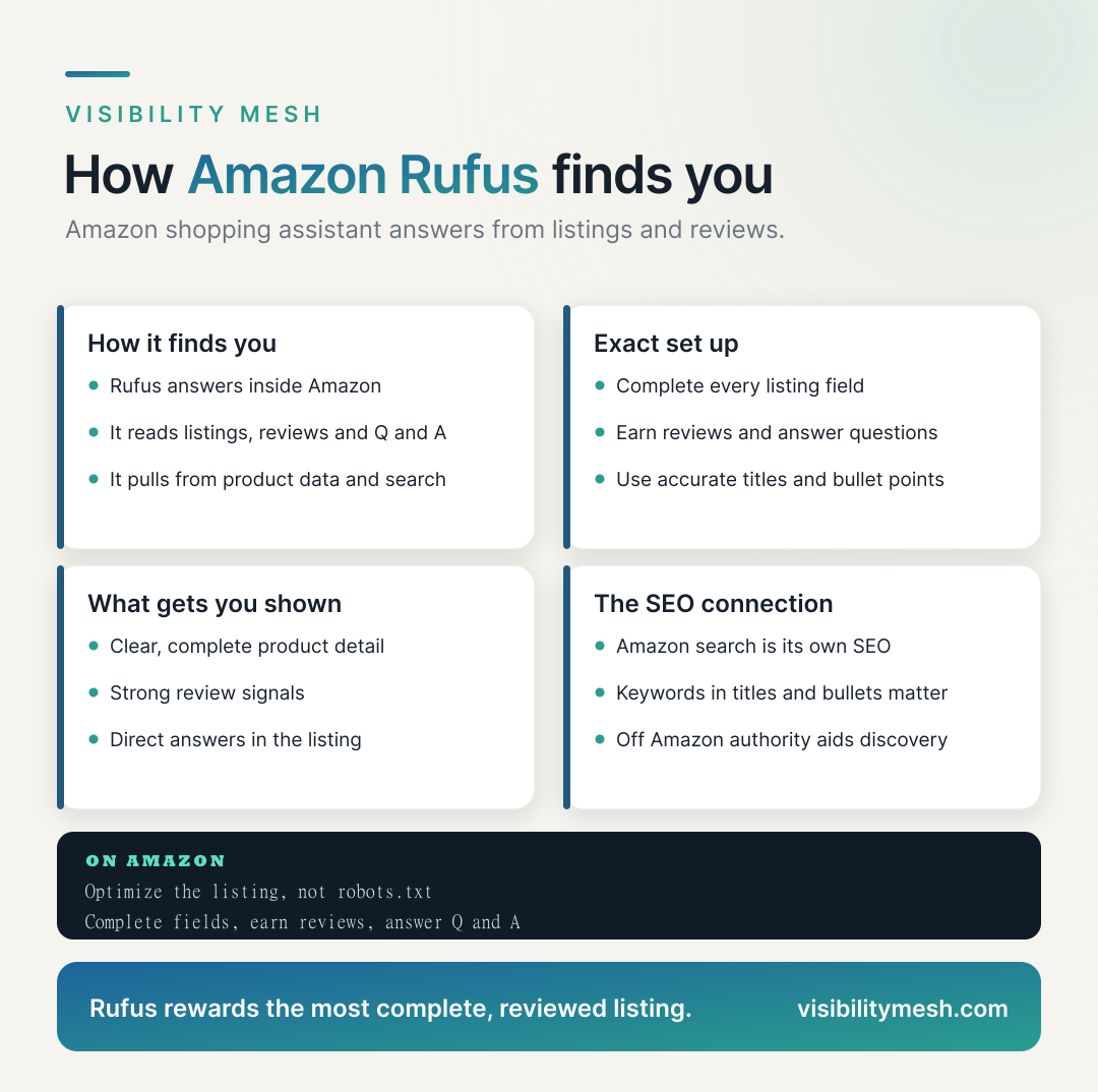 Amazon Rufus: How the Shopping Assistant Picks Products. A Visibility Mesh infographic for ecommerce AI visibility.