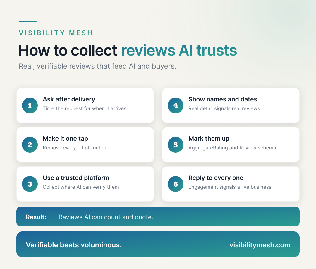How to Collect Reviews That AI Actually Trusts. A Visibility Mesh infographic for ecommerce AI visibility.