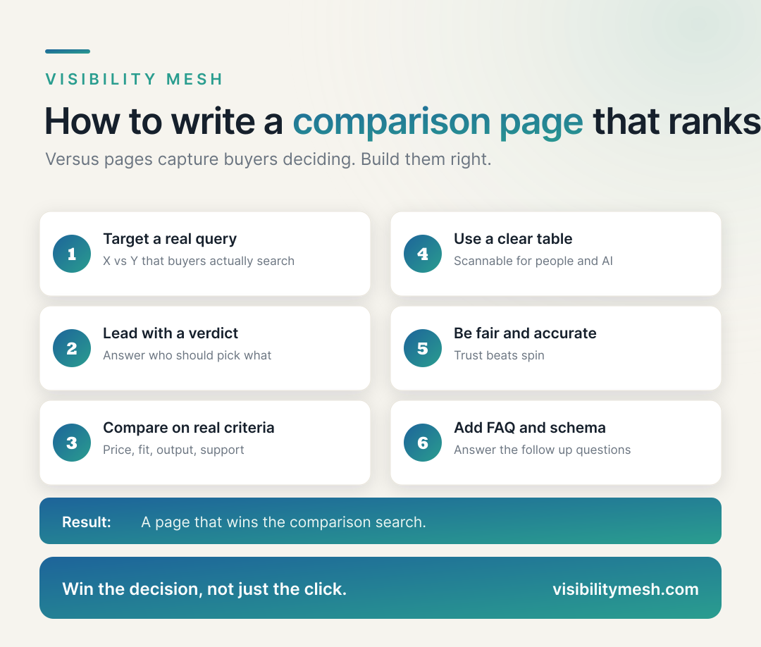 Comparison Pages: How to Win the X vs Y Search. A Visibility Mesh infographic for ecommerce AI visibility.