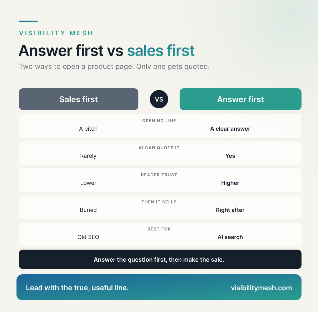 What to Do When AI Sends You a Visitor. A Visibility Mesh infographic for ecommerce AI visibility.