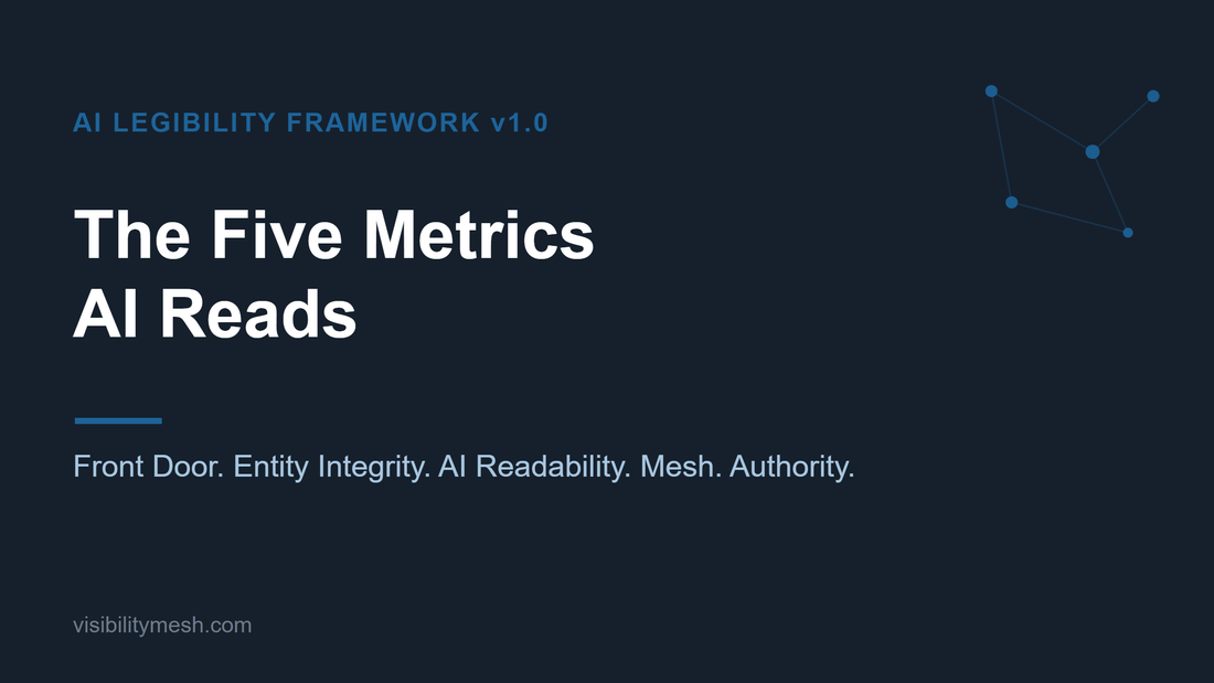 Visibility Mesh cover, the five metrics AI reads, Front Door, Entity Integrity, AI Readability, Mesh, Authority.