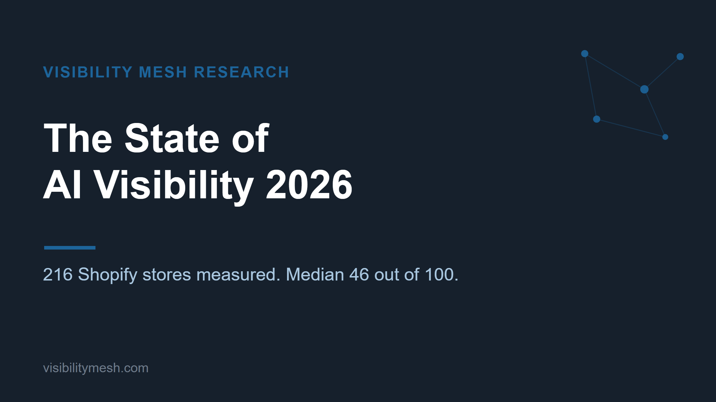 Visibility Mesh Research cover, The State of AI Visibility 2026, 216 Shopify stores measured, median 46 out of 100