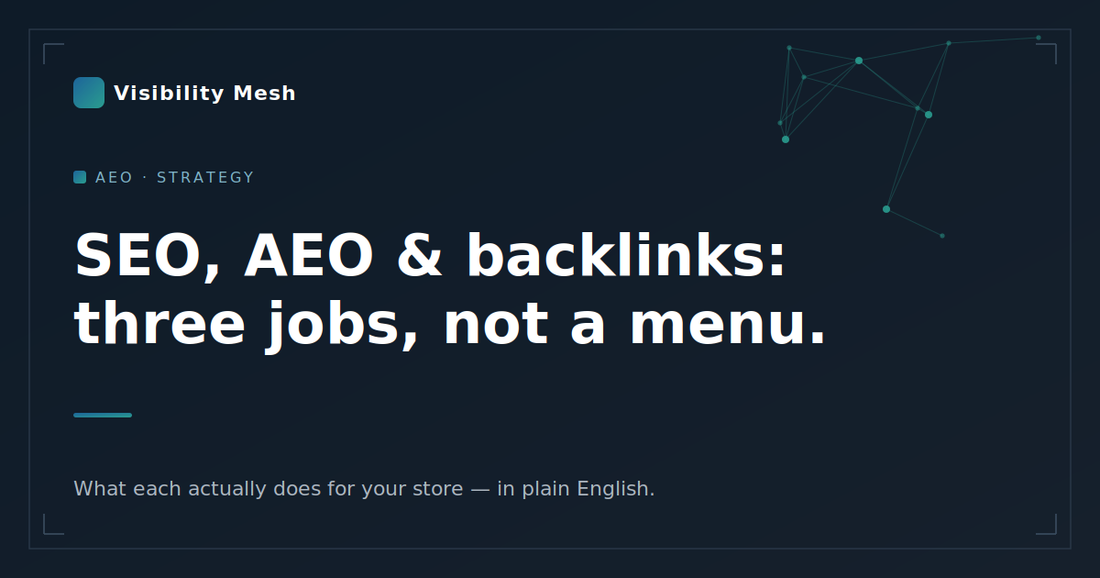 SEO, AEO and backlinks shown as three jobs in one pipeline — Visibility Mesh