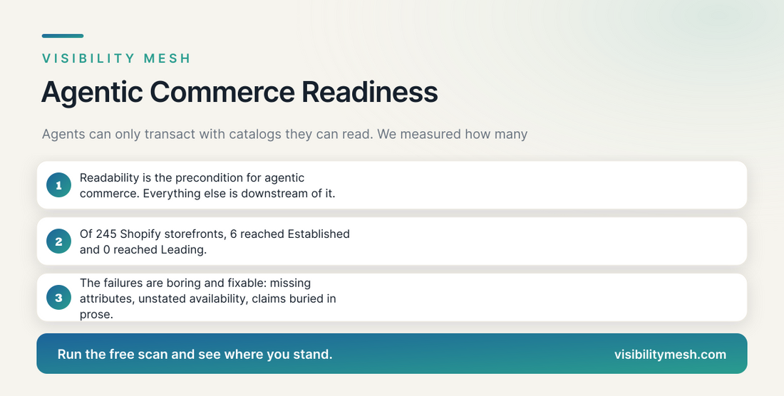 Agentic Commerce Readiness: Not One Store in 245 Reached the Top Band. A Visibility Mesh guide for ecommerce AI visibility.