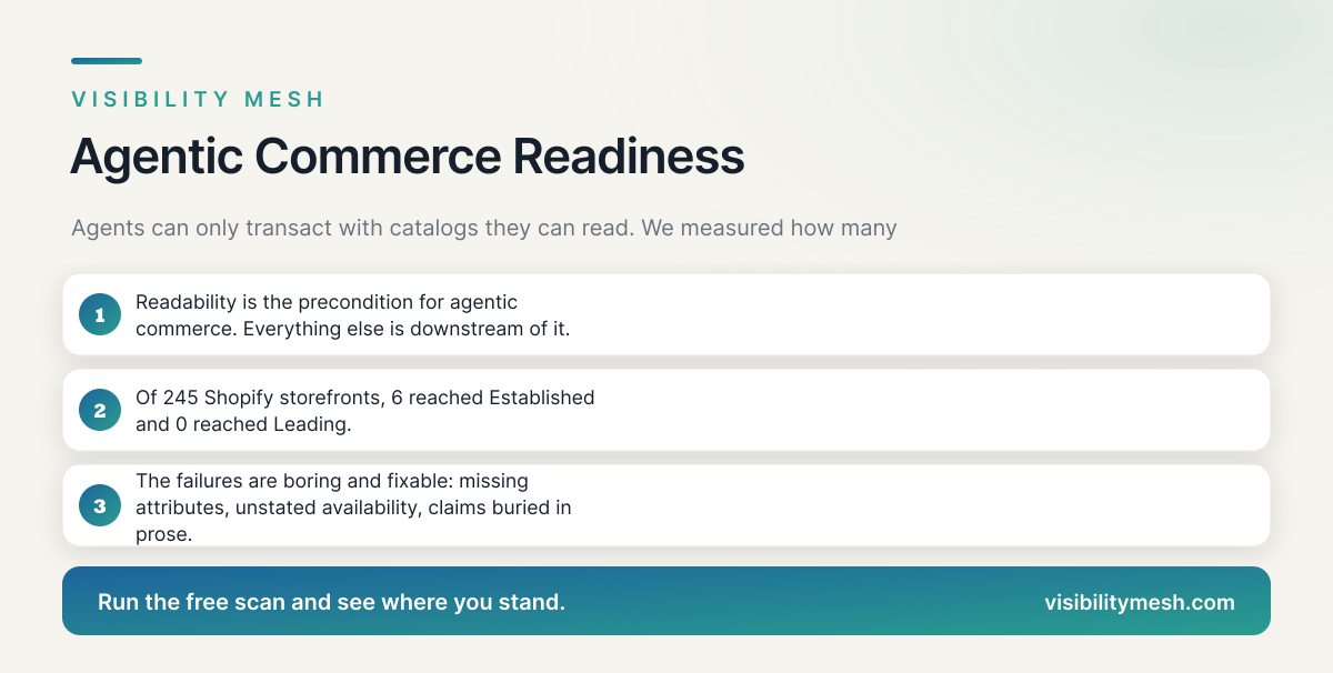 Agentic Commerce Readiness: Not One Store in 245 Reached the Top Band. A Visibility Mesh guide for ecommerce AI visibility.