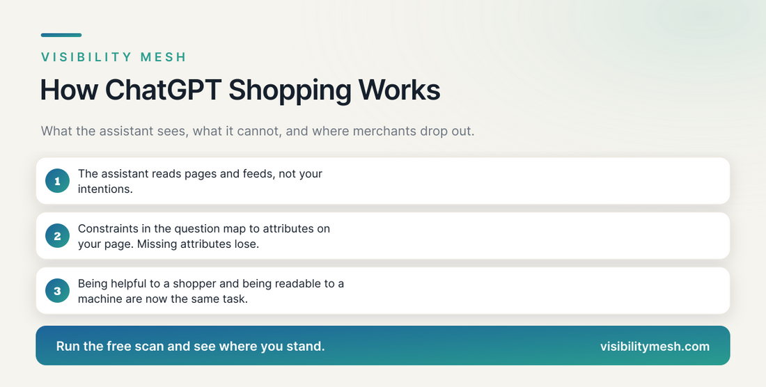 How ChatGPT Shopping Works. A Visibility Mesh guide for ecommerce AI visibility.