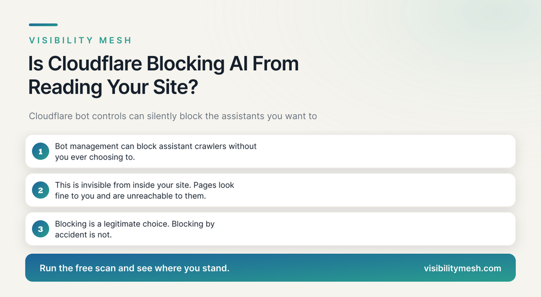 Is Cloudflare Blocking AI From Reading Your Site?. A Visibility Mesh guide for ecommerce AI visibility.