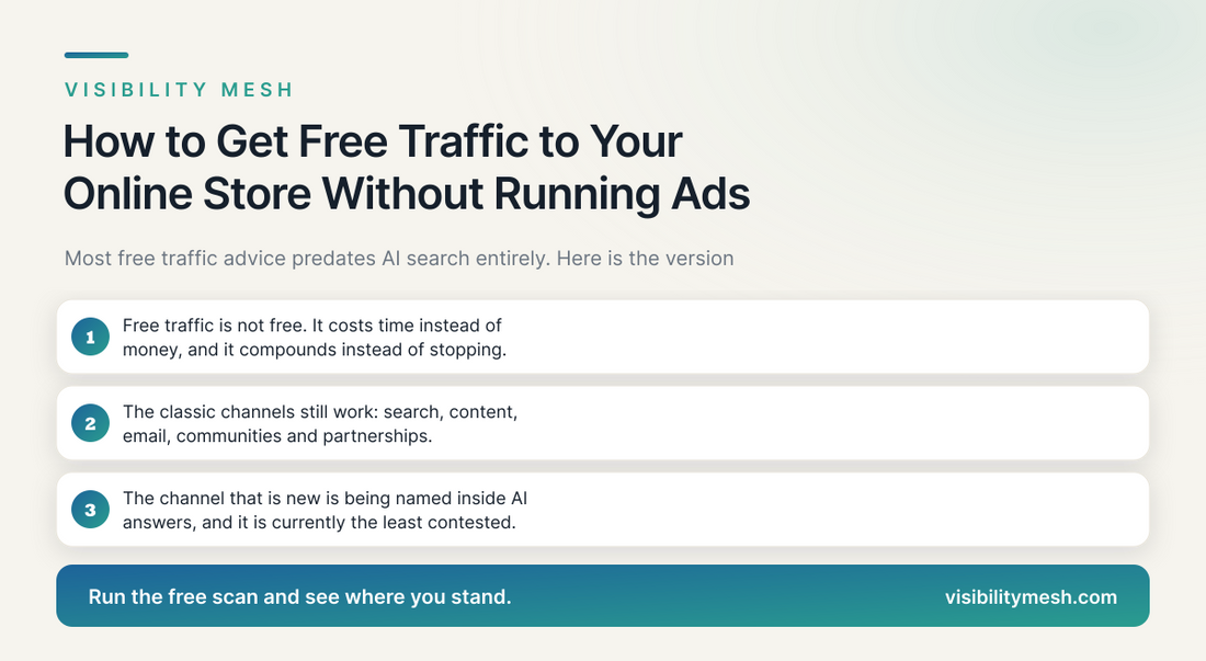 How to Get Free Traffic to Your Online Store Without Running Ads. A Visibility Mesh guide for ecommerce AI visibility.