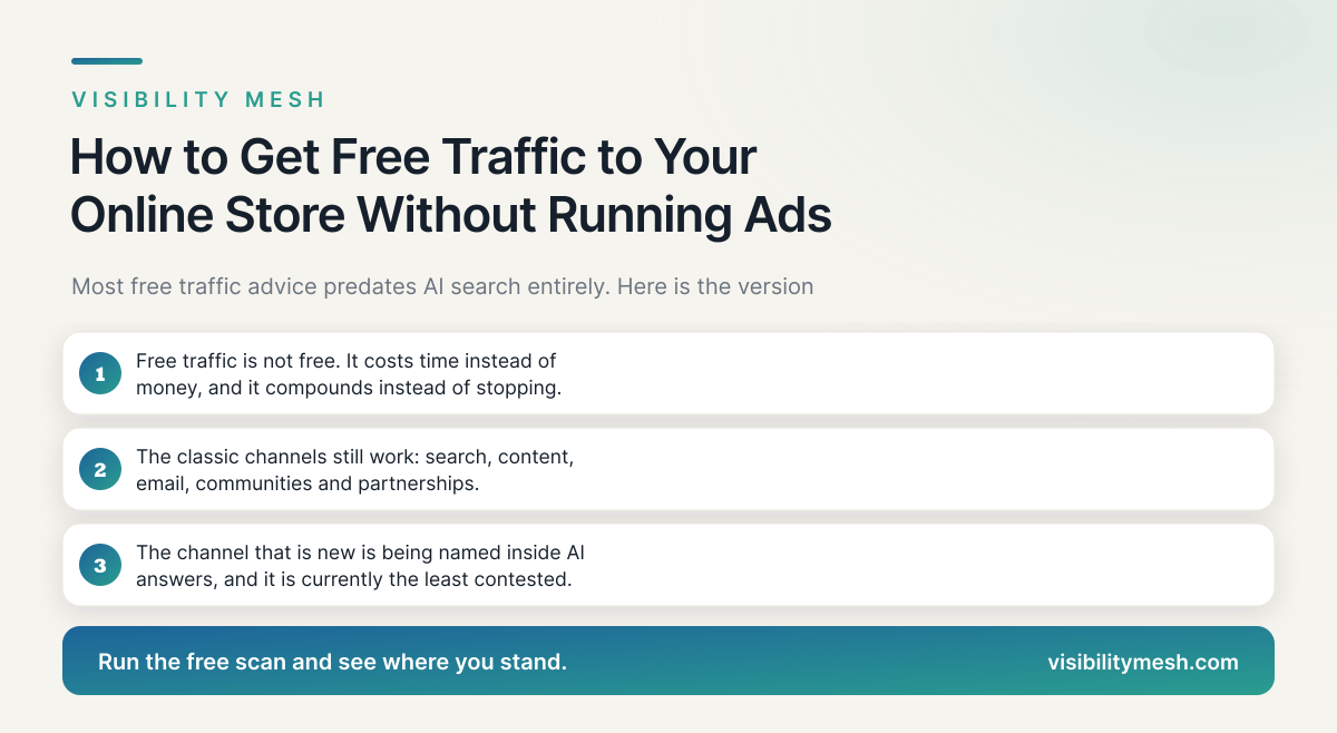 How to Get Free Traffic to Your Online Store Without Running Ads. A Visibility Mesh guide for ecommerce AI visibility.