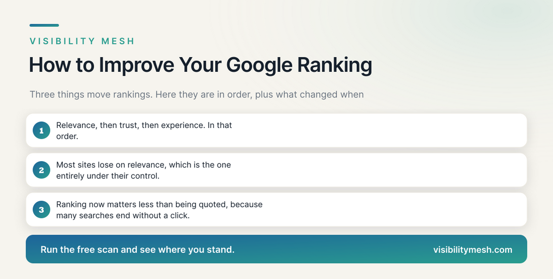 How to Improve Your Google Ranking. A Visibility Mesh guide for ecommerce AI visibility.