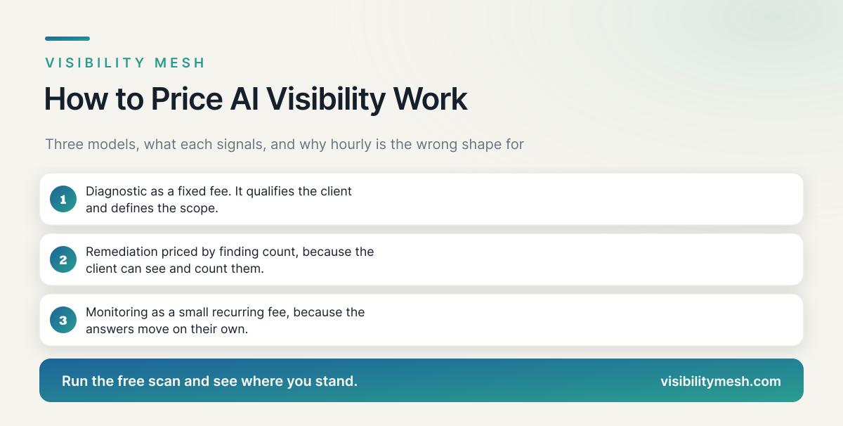 How to Price AI Visibility Work. A Visibility Mesh guide for ecommerce AI visibility.