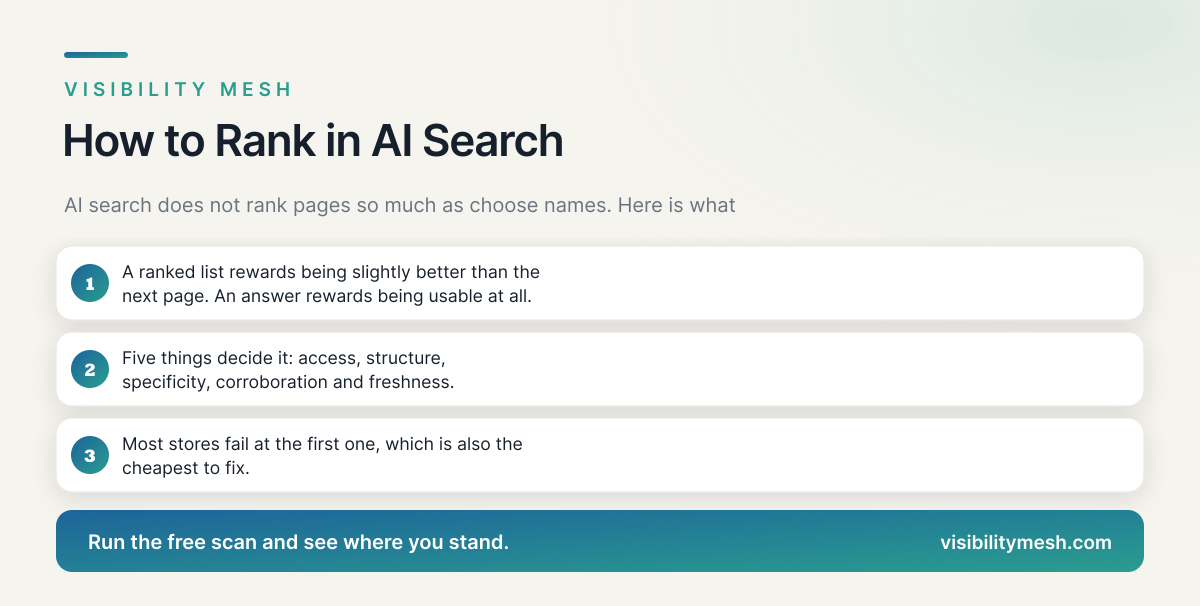 How to Rank in AI Search. A Visibility Mesh guide for ecommerce AI visibility.
